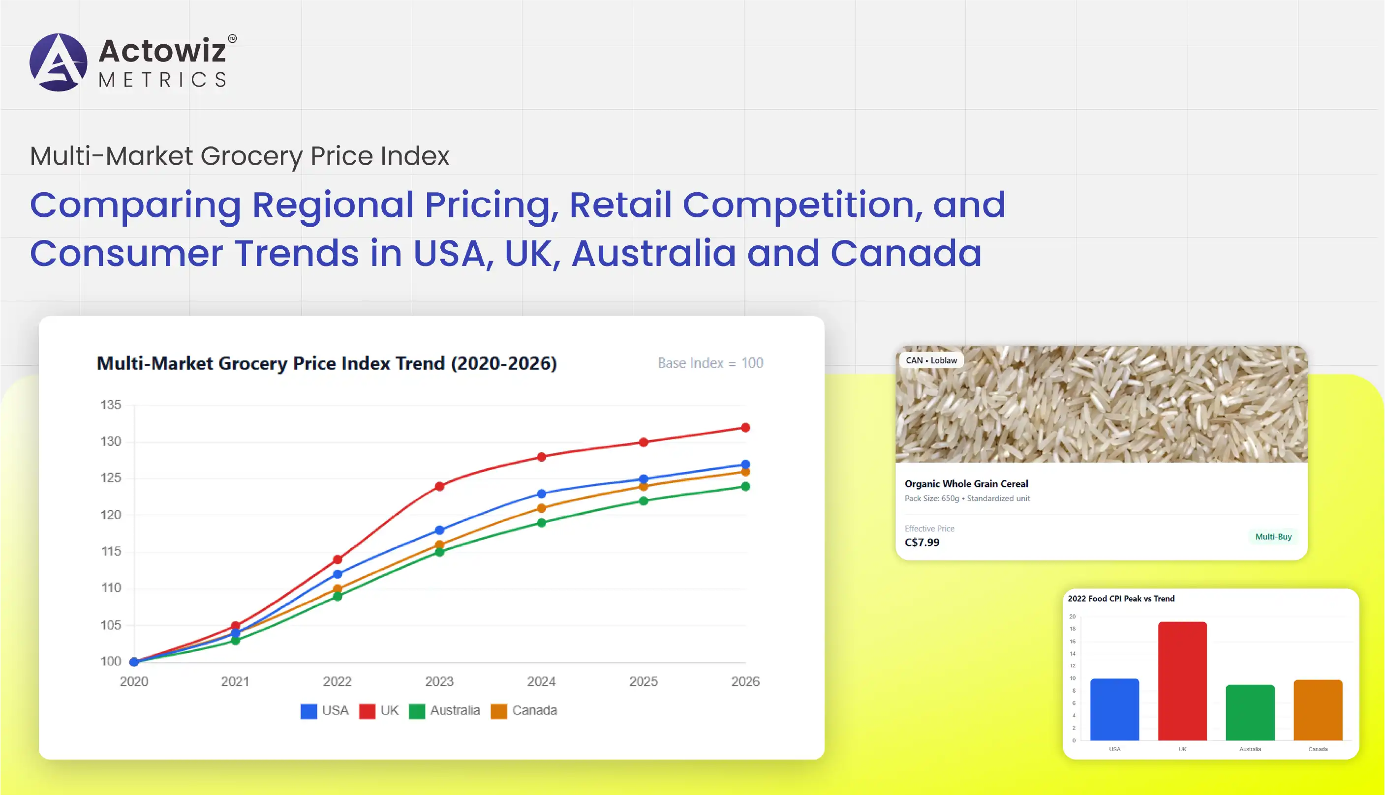 Multi-Market Grocery Price Index - USA, UK, Australia and Canada